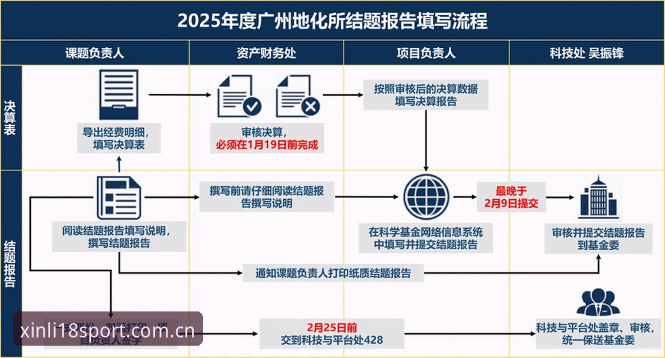 新版新利平台登录CN入口实用指南：2026赛事数据版三大关键问题解析